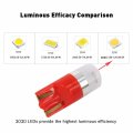 Wljh High Bright Red Instrument Panel Cluster Gauge Indicator Lamp Dash Bulb Full Led Light Package For Ford Explorer 1995-2001