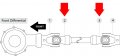 Caltric Front Propeller Drive Shaft Yoke Compatible With Kawasaki Bayou 300 Klf300c 4x4 1989 1990 1991-2005