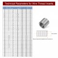 Harfington 20pcs Wire Thread Inserts M14 X 2 2d 304 Stainless Steel Helical Coiled Threaded Sleeve