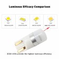 Wljh White T10 Led Light Bulb W5w 194 2825 Car Dash Lights Gauge Dashboard Instrument Cluster Panel Interior Twist Socket Pc194
