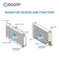 Ocpty Auto Parts Radiator Replacement For 1993997 Geo Prizm 6l 1993-1997 Toyota Corolla 1 1 8o Parts Radiator Replacement For