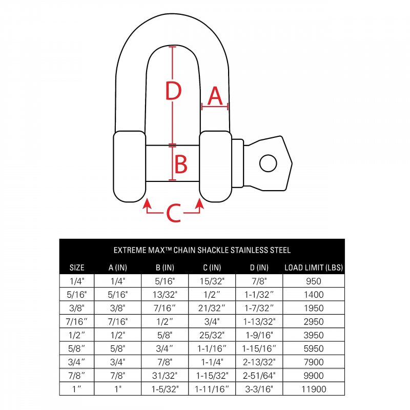 Boattector Stainless Steel Chain Shackle 1 4 In 3006 8261 Marine Grade 316 950 Lbs Working Load Limit Silver