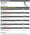 Fuel Pump And Sender Assembly For 1998-2002 Dodge Ram 2500
