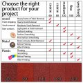 Hifrom 60pcs 5 Inch Sanding Discs 6-hole Dustless Hook-and-loop 100 Grit Sandpaper Assortment Replacement For Random Orbital