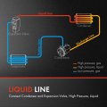 A-premium A C Liquid Line Hose Assembly Compatible With International Harvester Prostar 2008-2018 12 4l 14 9l Condenser To Evap