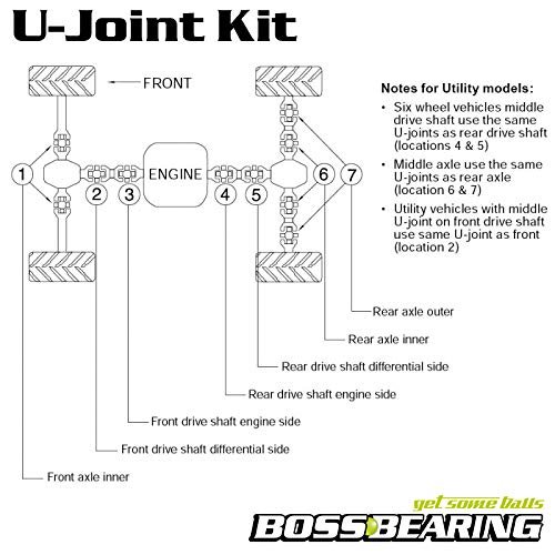 Bossbearing Rear Drive Shaft U Joint Kit For Suzuki Lta700 X King Quad 2005 2006 2007 Engine