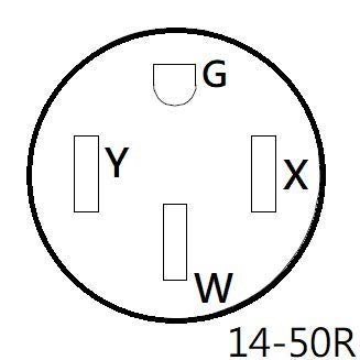 Parkworld 61124 Rv 50a Splitter Adapter Cord 14-50p To 14-50r Marine 30a Shore Power L5-30r 1 5ft
