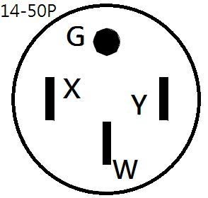 Parkworld 61124 Rv 50a Splitter Adapter Cord 14-50p To 14-50r Marine 30a Shore Power L5-30r 1 5ft