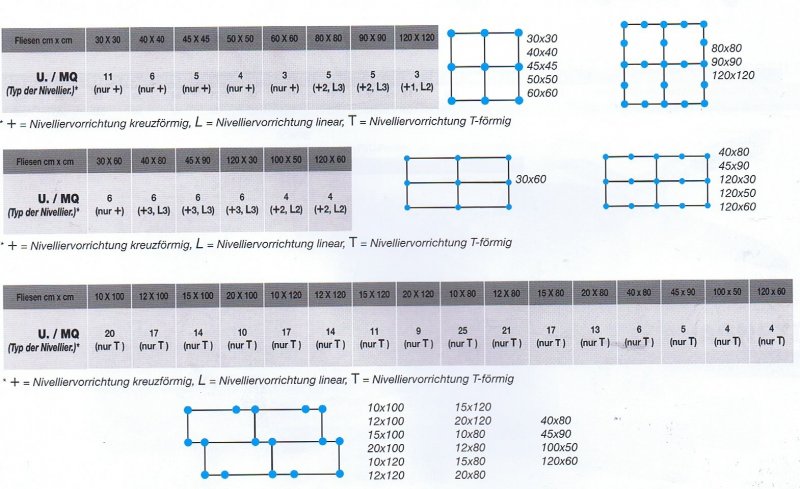 Progress Profiles Proleveling System Prst2 3 32 Extra T-levelers Stems 100 Pack