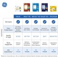 Ge Reveal Hd Led Light Bulb 60 Watt A19 1 Pack