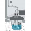 Basement Sentry Automatic Emergency Backup Sump Pump System 12v Battery Powered Provides Additional Protection Against Flooding 
