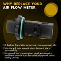 Ocpty Mass Air Flow Sensor Fits For Buick Cascada Encore 2016-2019 Chevrolet Cruze 2016 Only Fit Di Direct Injection 12671625