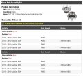 Wheel Bearing Hub Assembly Set Of 2 Front Or Rear Compatible With 2010-2016 Cadillac Srx Awd Fwd