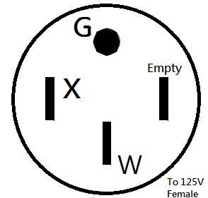 Parkworld 63487 Rv 50 Amp To 110v Adapter Cord Nema 14-50p Straight Male 3 5-15r Household Tri Outlet Female With Lighted 1 5ft