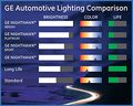Ge H4656 Standard Automotive Replacement Bulb