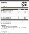 Rear Ceramic Brake Pad And Rotor Kit Compatible With 1999-2006 Chevy Silverado 1500 01-06 Models Single Piston Caliper Only