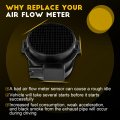 Ocpty Mass Air Flow Sensor Fits For Bmw 325ci 330ci 2003-2006 325i Z4 2003-2005 X3 2004-2006 330i 2002-2005 13627513956