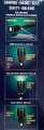 Feit Electric Rechageable Flashlight 3000 Lumens Power Bank Flr3000c Flex Rp