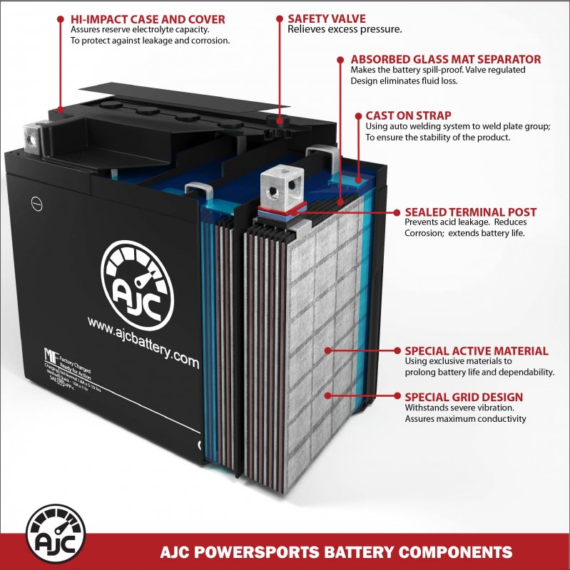 Ajc Battery For Kawasaki Zx600-g J Ninja Zx6-r 600cc Motorcycle 1998-2008