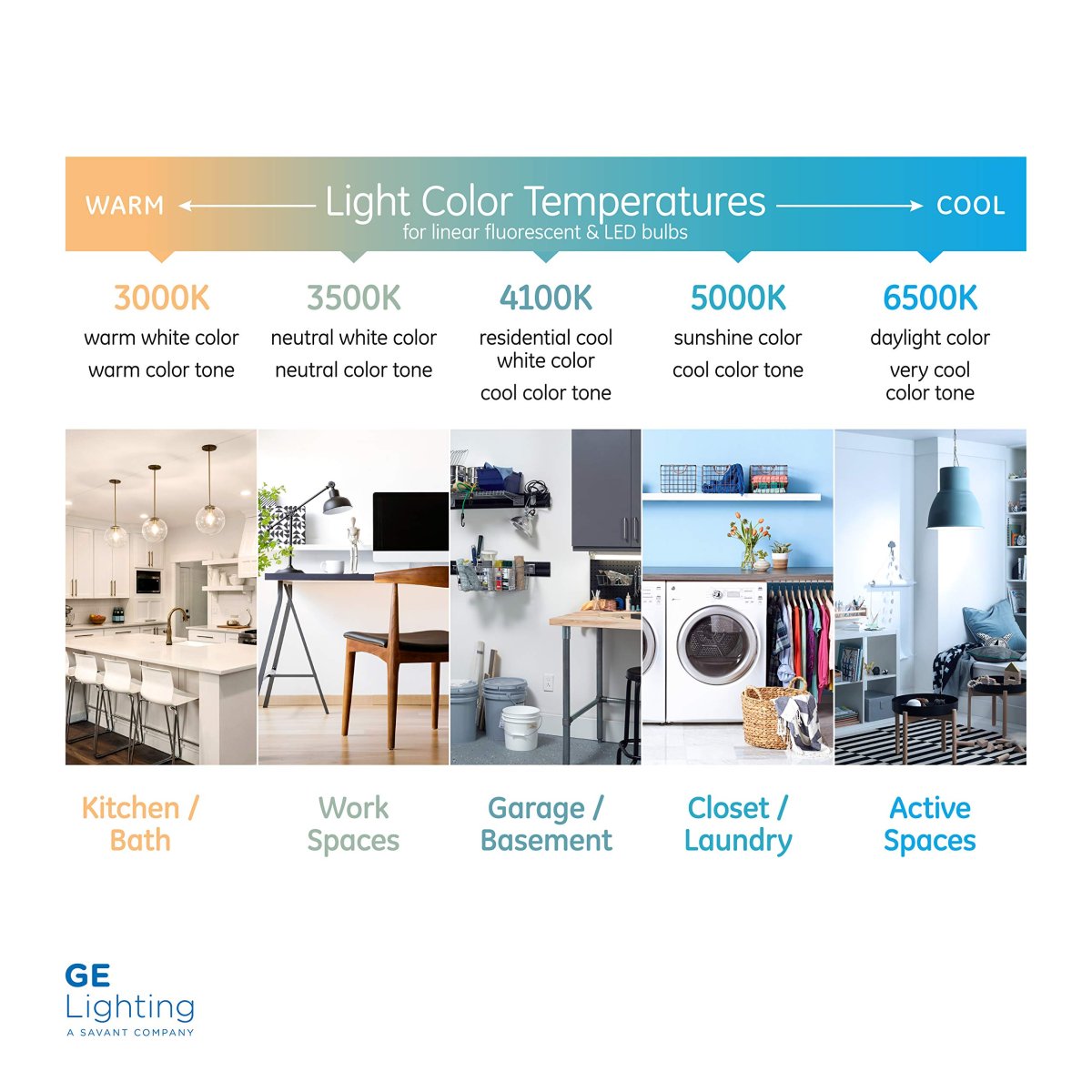 Ge Kitchen Bath Light Bulbs T12 Tube 30 Watt 36-inches G13 2-pin Base Warm White 6 Pack
