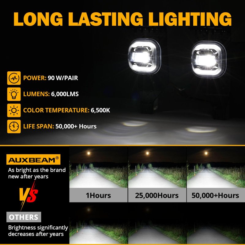 Auxbeam Led Fog Lights With White Drl Amber Turn Signals For Ford F250 F350 F450 F550 Super Duty 2005 2006 2007 Bumper Driving