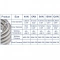 X Autohaux Car 20ft 8an 1 2 Universal Braided Oil Fuel Line Hose Kit Cpe Gas Stainless Steel Filler Feed W An8 End Fitting