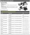 Marketplace Auto Parts Engine Mount And Transmission Kit 4 Piece Compatible With 2010-2017 Chevy Equinox 2 4l 4-cylinder