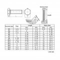 Seroni 5-20pcs External Hex Hexagon Head Screws With Full Thread M3 M4 M5 M6 M8 M10 M12 304 Stainless Steel Bolt Din933 Color