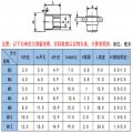 Etaclover Zkenyao-rivet Nut M3 M4 M5 M6 M8 M10 M12 304 Stainless Steel Steel With Zinc Aluminum Flat Head Riveteds Insert Rivet