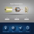 Greartisan Dc 12v 100rpm Gear Motor High Torque Electric Micro Speed Reduction Geared Centric Output Shaft 37mm Diameter