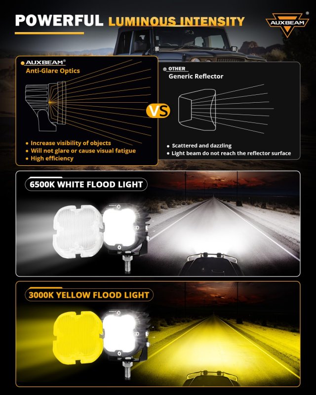 Auxbeam Led Fog Lights Amber 3 Inch 80w X-pro Series 9600lm Pods Wide Range Flood 120a Broad Reflector Yellow White Covers