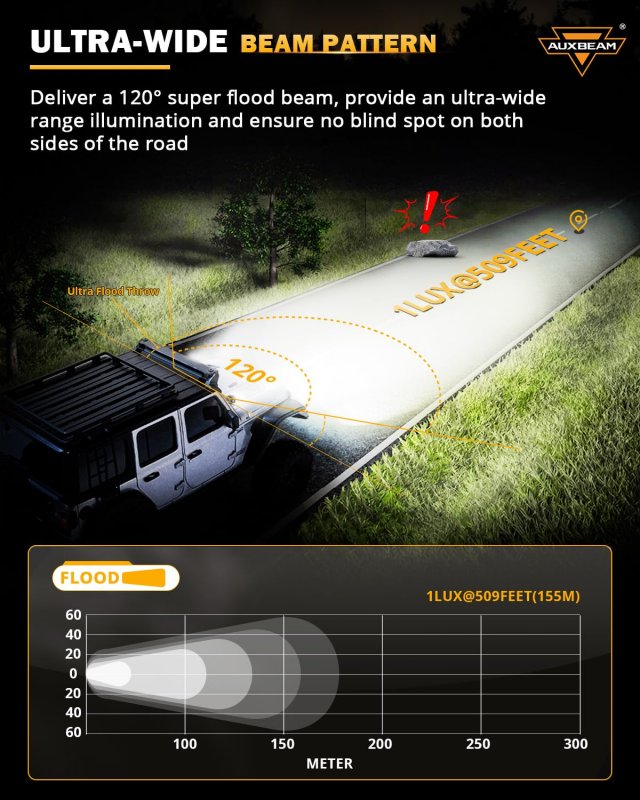 Auxbeam Led Fog Lights Amber 3 Inch 80w X-pro Series 9600lm Pods Wide Range Flood 120a Broad Reflector Yellow White Covers