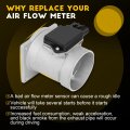Ocpty Mass Air Flow Sensor Ford F57f12b579ba Meter Fits 1995-2000d Ranger 4 0l Mazda 000 1998 For Mercury Mountaineer 4