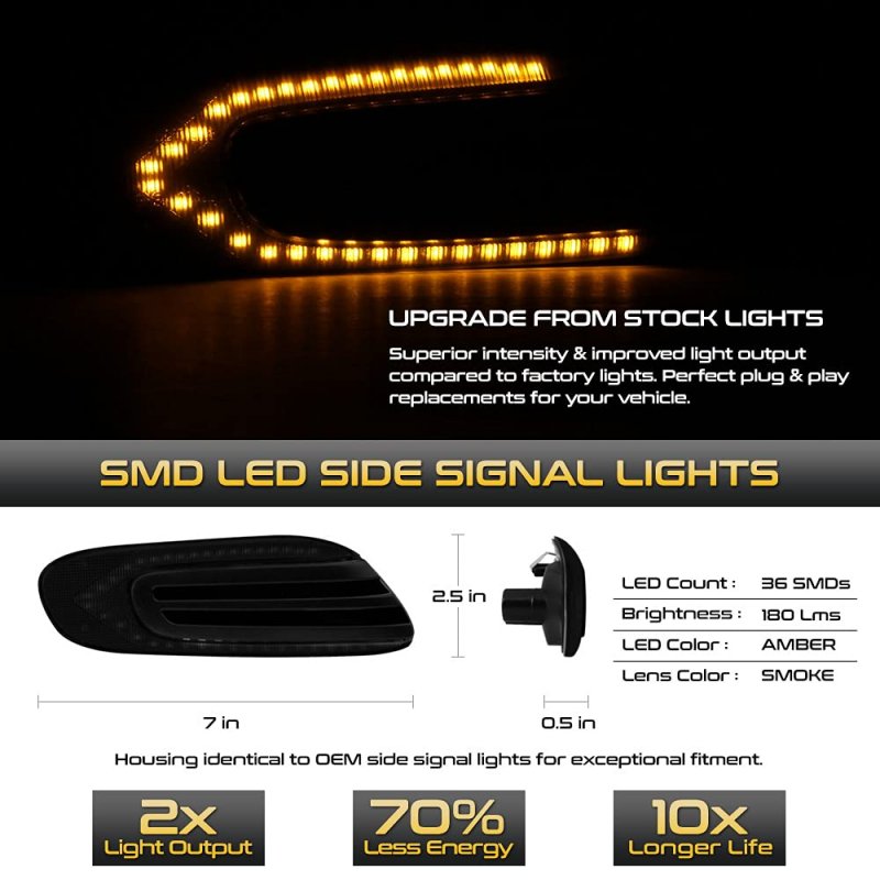 Dark Smoked Led Front Fender Side Marker Light Turn Signal Blinker Lamp Assembly For Mini Cooper F55 F56 F57 Hatchback