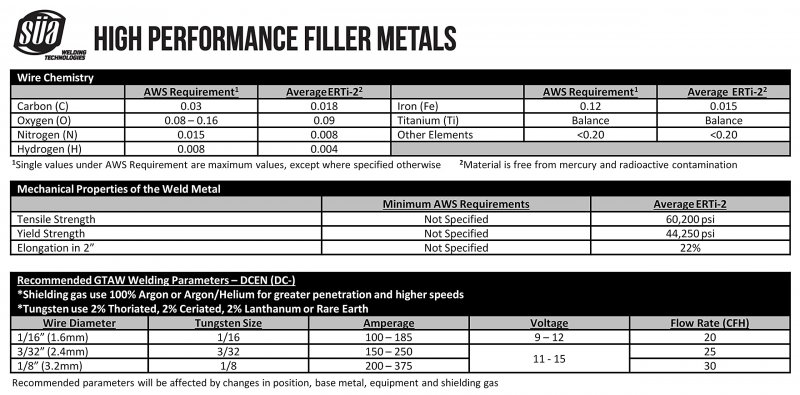 Erti-2 Titanium Tig Welding Rod Grade 2 36 In X 3 32 10 Rods
