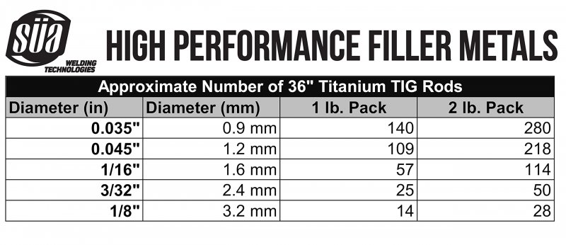 Erti-2 Titanium Tig Welding Rod Grade 2 36 In X 3 32 10 Rods