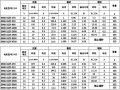 High Torque Gear Motor 5840-31zy Worm Long Screw M8 Shaft With Flange 12v24v Self-locking Color 24v Size 160rpm