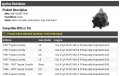 Ignition Distributor With Cap And Rotor Compatible 1995997 Toyota Corolla 1 6l 1 8l 4-cylinder