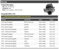 Alternator 160 Amp For 2015-2021 Jeep Renegade Sport Utility 2 4l 4-cylinder
