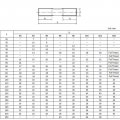 Threaded Backlash M8 Stainless Steel Screw Stud 30mm 50mm 80mm 100mm Double End Bolts 16mm Diameter Metric Thread Rod