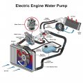 Uxcell Engine Cooler Water Pump Electric Auxiliary Coolant With Gasket No 24576952 15293048 For Buick Rainier 2004-2007