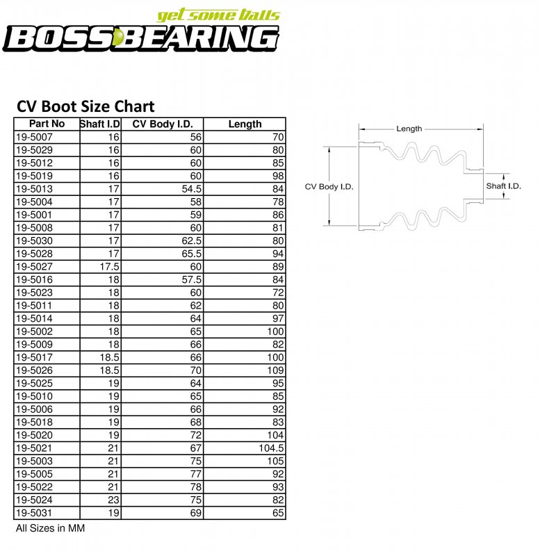 Bossbearing Cv Boot Repair Combo Kit Front Outer Trx350fm Fourtrax Rancher 2003 2004 2005 2006