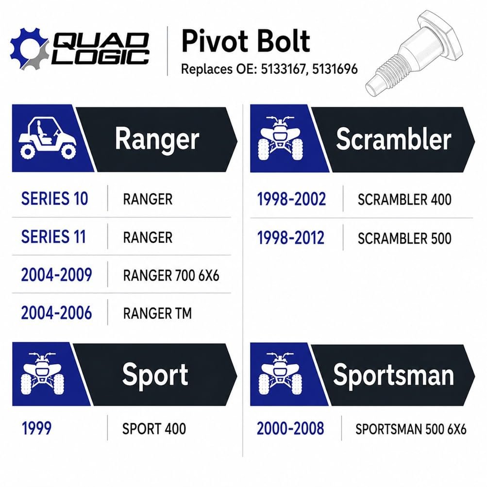 Right Swing Arm Pivot Bushing For Polaris Ranger Scrambler Replaces Oe And Rear Suspension Location