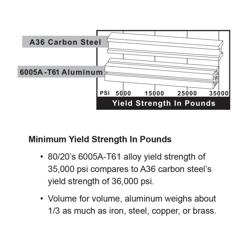 8020 1534-lite 15 Series 1 5 X 0 75 T-slot Aluminum Extrusion 60 Long Extruded T Slotted Profile