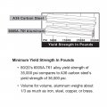8020 1534-lite 15 Series 1 5 X 0 75 T-slot Aluminum Extrusion 60 Long Extruded T Slotted Profile