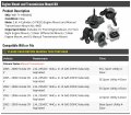 Engine Mount And Manual Transmission Kit 5 Piece Compatible With 2002-2006 Honda Cr-v 2 4l 4-cylinder