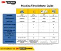 3m Hand-masker Masking Plastic 12 Inches X 120 Yards Mpl12 1 Roll