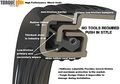 Drive Axle Wheel Seal Tr0173 Replacement For Stemco 393-0173 Skf 47692 47691 47697 International Freightliner Peterbilt 