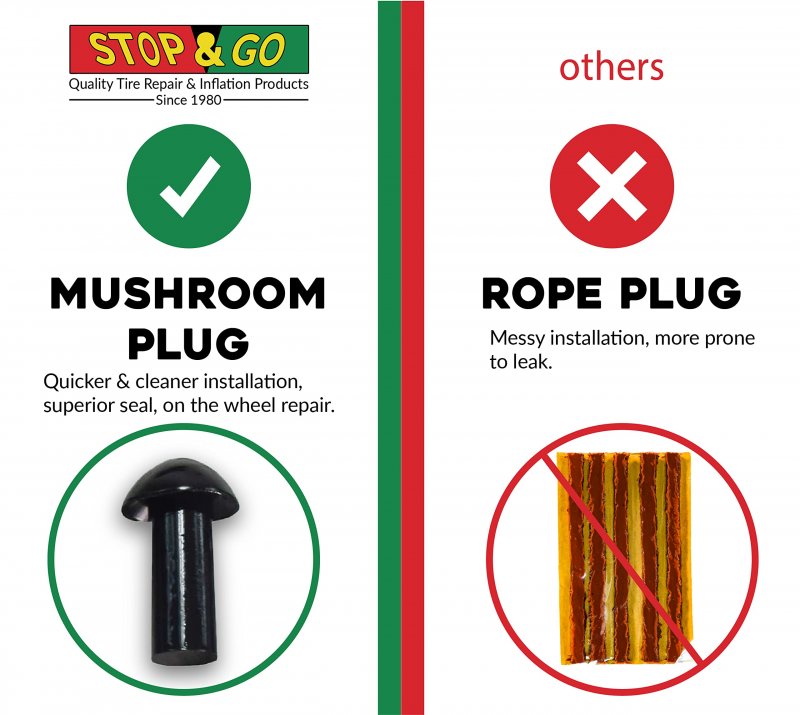 Stop Go 1075 30 Piece Tubeless Tire Plugger Repair Kit For Punctures And Flats On Car Motorcycle Atv Jeep Truck Tractor 25