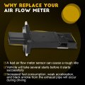 Ocpty Mass Airflow Sensor 53013733ab Compatible For 2005-2006 Jeep Liberty
